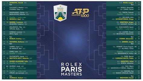 rolex paris masters come arrivare|Rolex Paris Masters 2024: Draws, Dates, History & All You.